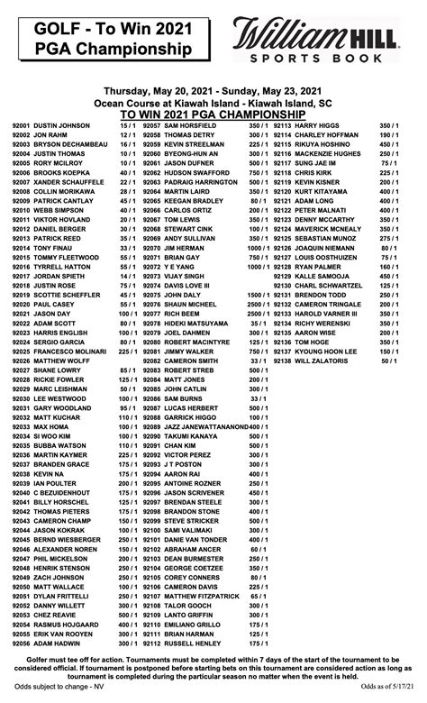 odds us pga|Golf Odds .